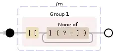 Regular expression visualization