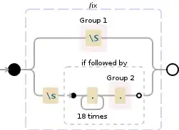 Regular expression visualization