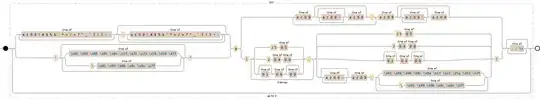 Regular expression visualization