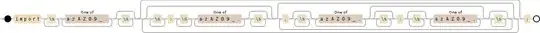 Regular expression visualization