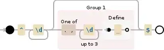 Regular expression visualization