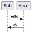 PlantUML output
