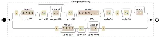 Regular expression visualization