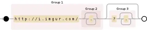 Regular expression visualization