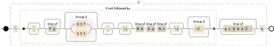 Regular expression visualization