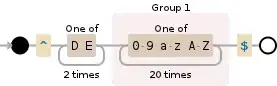 Regular expression visualization
