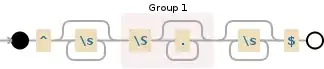 Regular expression visualization