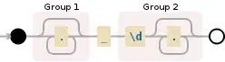Regular expression visualization