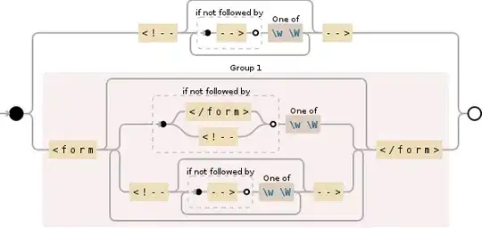 Regular expression visualization