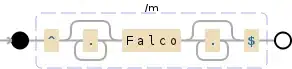 Regular expression visualization