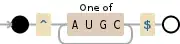 Regular expression visualization
