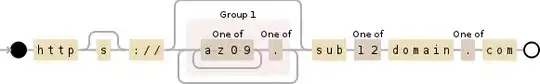 Regular expression visualization