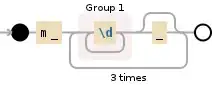 Regular expression visualization
