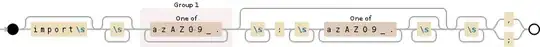 Regular expression visualization