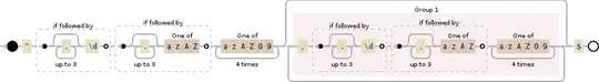 Regular expression visualization