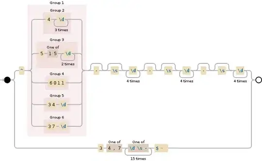 Regular expression visualization