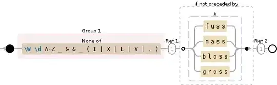 Regular expression visualization