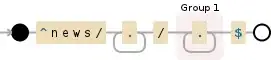 Regular expression visualization