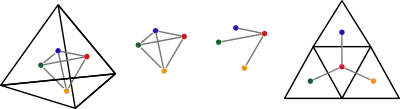 diagram of unfolding a tetrahedron