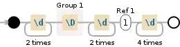 Regular expression visualization