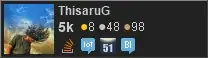 combined Stack Exchange profile for Thisaru Guruge