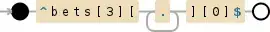 Regular expression visualization