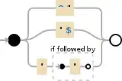 Regular expression visualization
