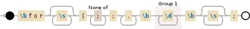 Regular expression visualization