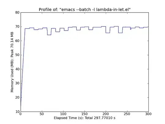lambda-in-let.el
