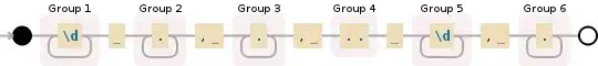 Regular expression visualization