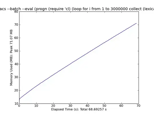 lambda-in-let.el