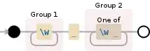 Regular expression visualization