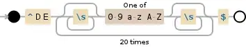 Regular expression visualization