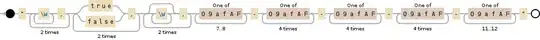 Regular expression visualization