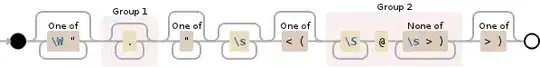 Regular expression visualization