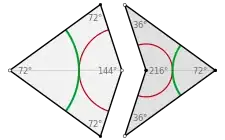 5 convex hulls
