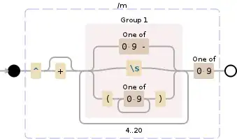 Regular expression visualization