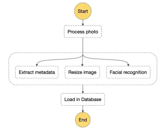 Step Functions
