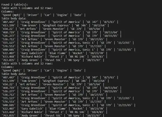 Image2: text extracted from the 90 degrees rotated pdf. We can see that documentai has detected 2 tables but the content is duplicated.
