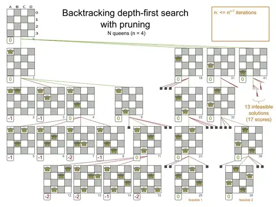 Backtracking