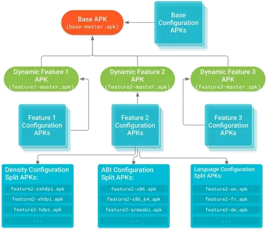 Bundletool modules