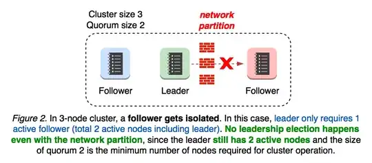 etcd quorum