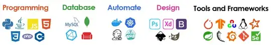 Things_I_know_and_use