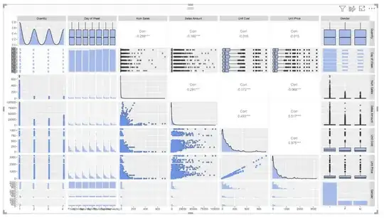 Correlation Matrix