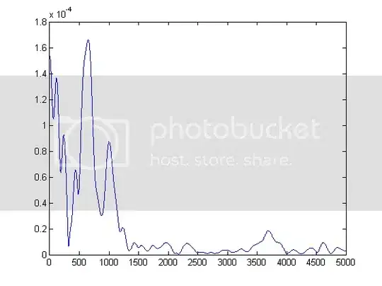speech graph