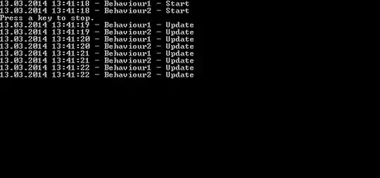 Output