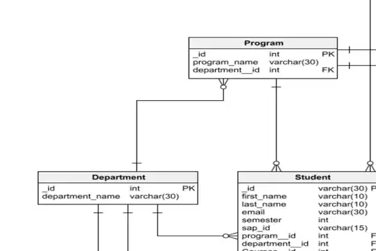 Data flow diagram