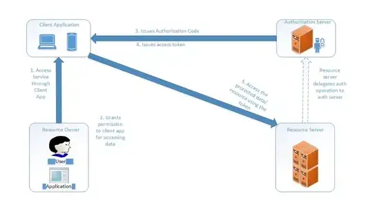 https://raw.githubusercontent.com/jrichardsz/static_resources/master/oauth/oauth-workflow.png