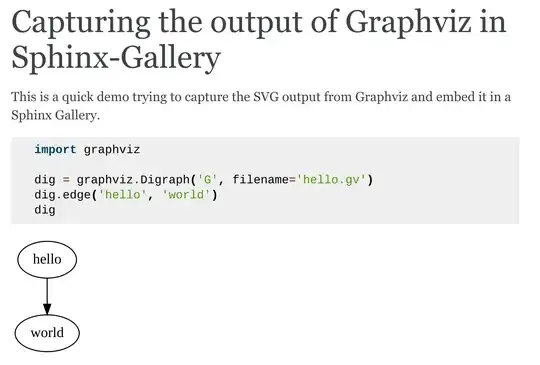 An alternate version of graphviz was used to generate this image. Here the graph is plotted automatically, rather than a string being printed.