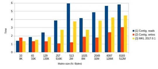 Intel Xeon E5-2650 v3